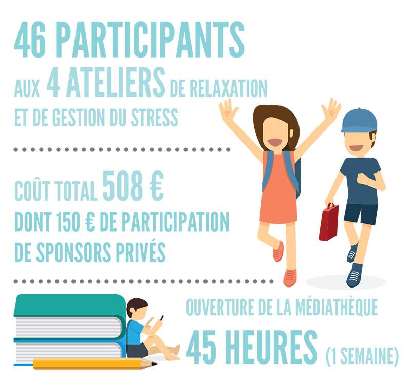 Les lycéens accueillis dans les médiathèques