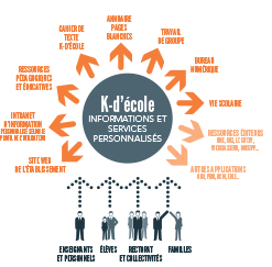 Une rentrée scolaire qui fait K-d’école