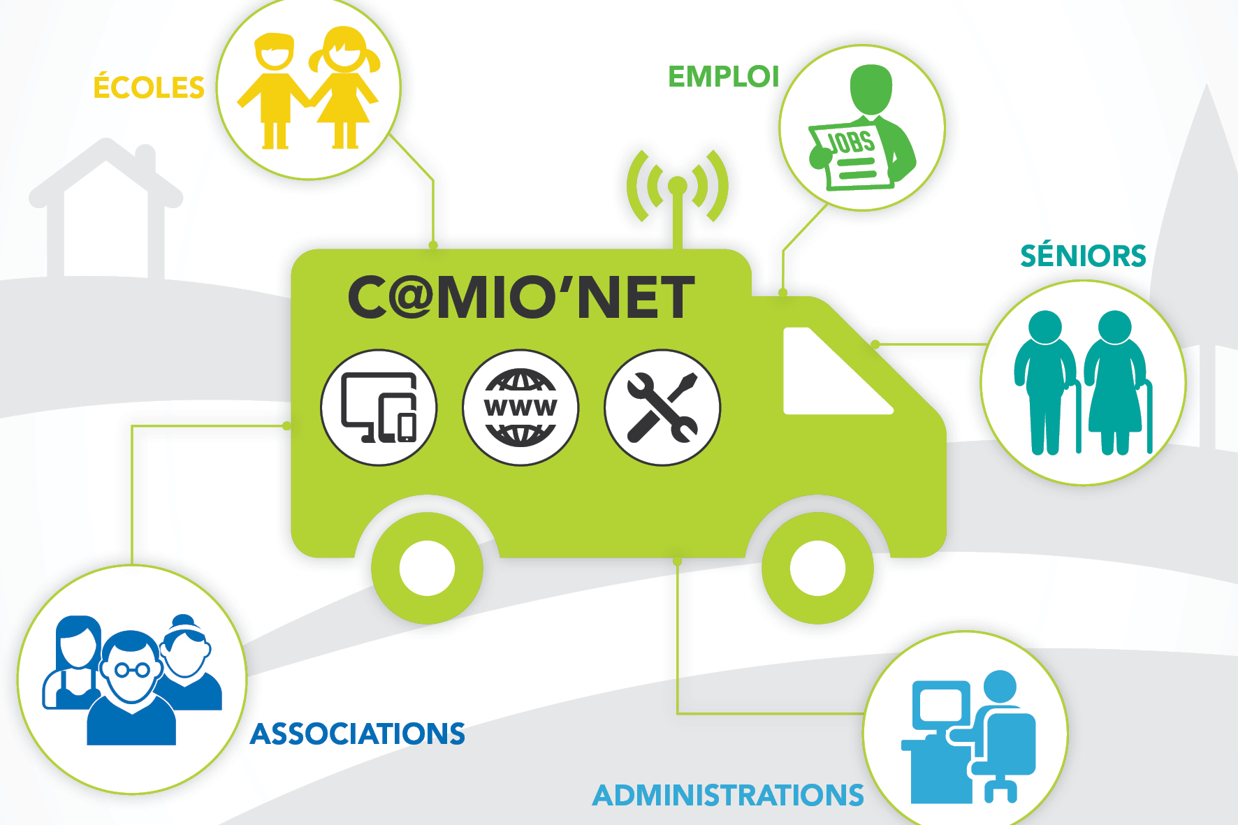 Accès Internet C@mio’net : surfez dans un camion !
