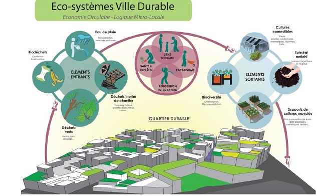 ferme urbaine – Malakoff