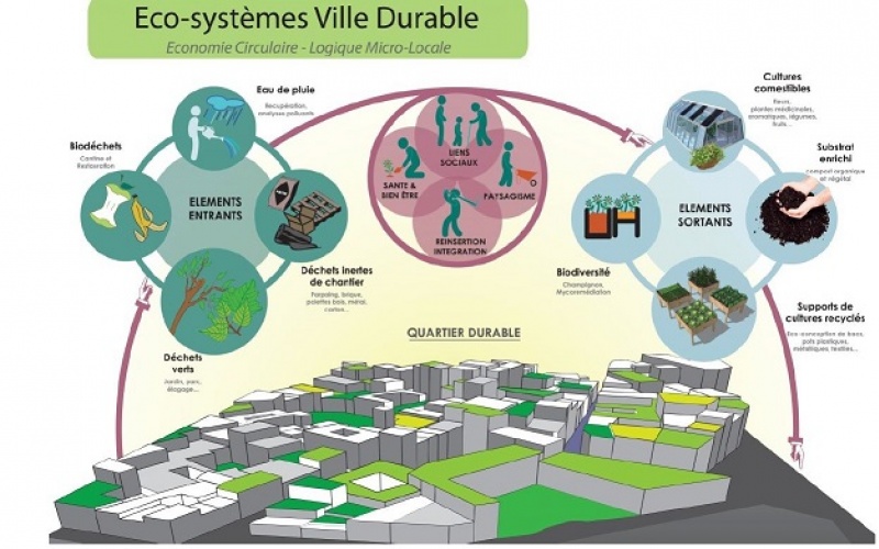 ferme urbaine – Malakoff