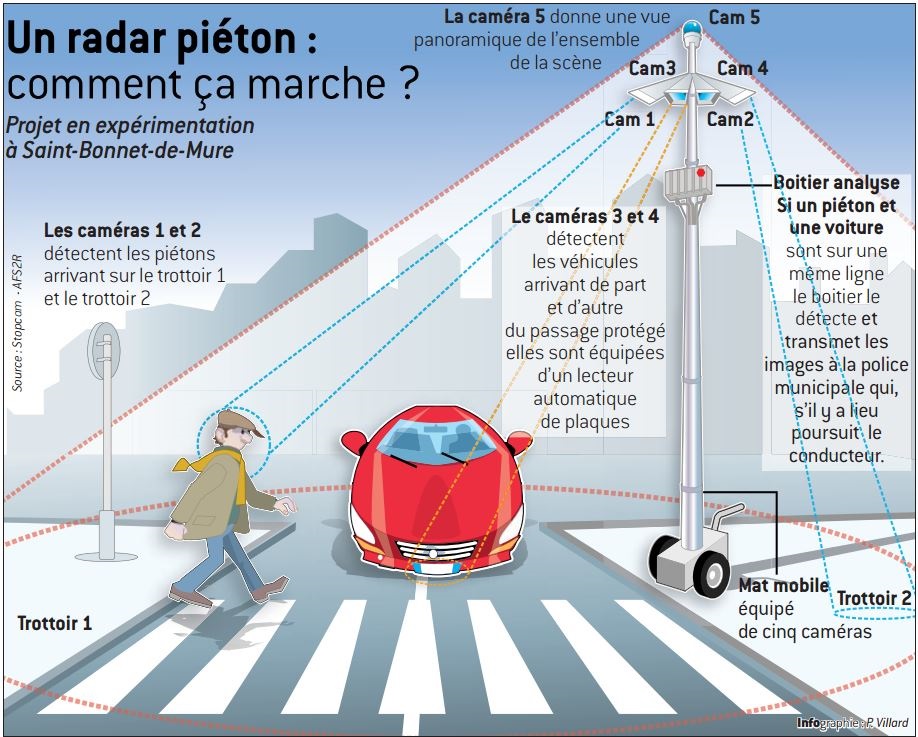 radar piéton