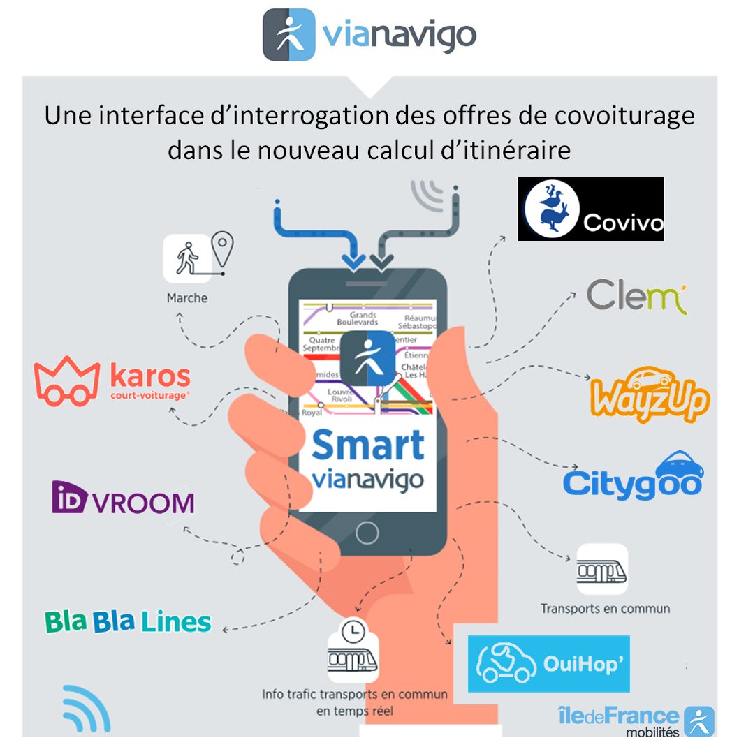 co-voiturage – Ile-de-France