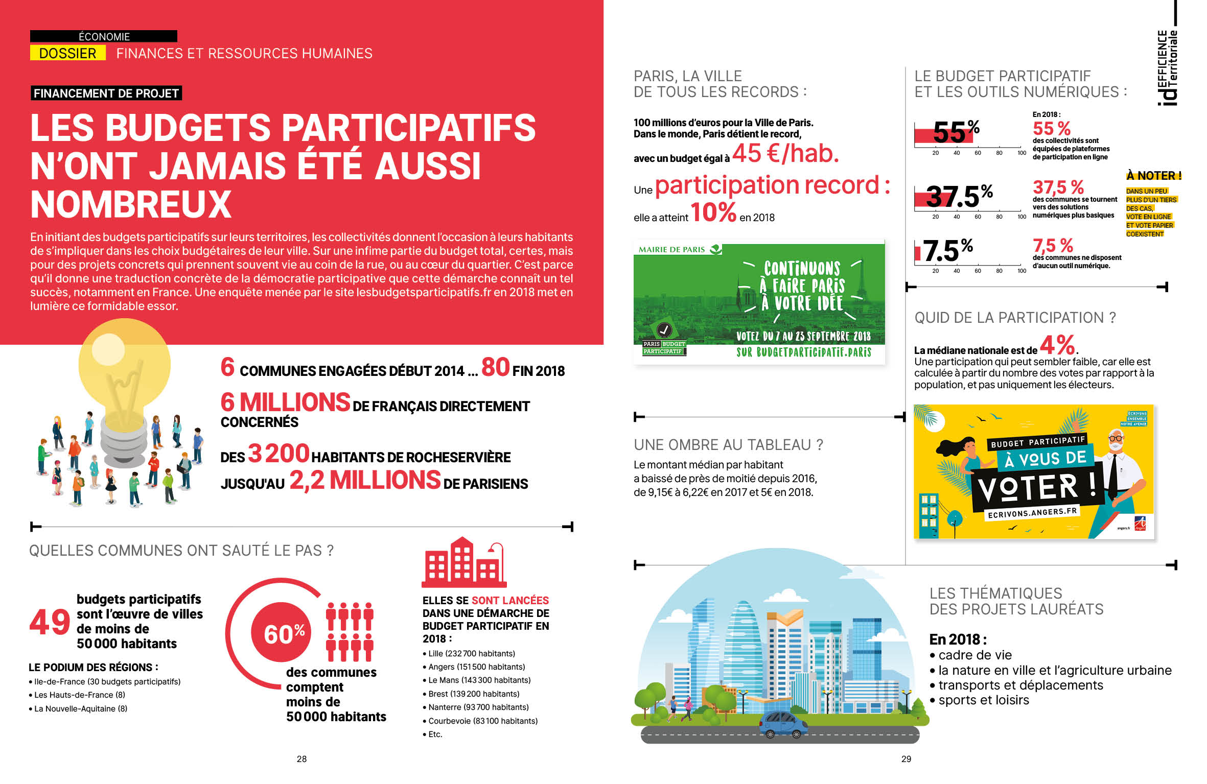 Financement de projet : les budgets participatifs n'ont jamais été aussi nombreux