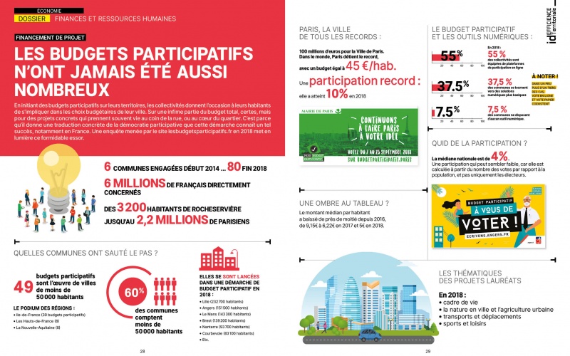 Financement de projet : les budgets participatifs n'ont jamais été aussi nombreux