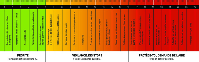 LE VIOLENTOMETRE : UN OUTIL POUR AIDER A MESURER LA VIOLENCE DANS LE COUPLE