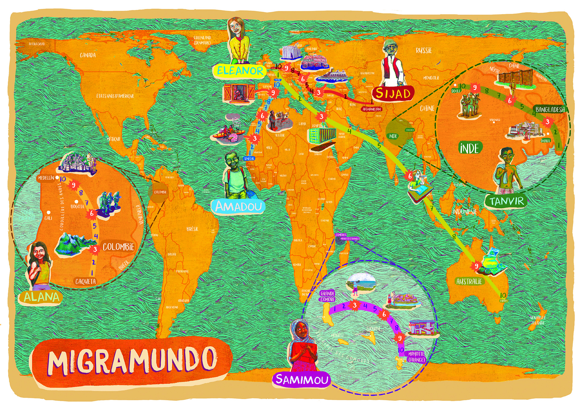 MIGRAMUNDO : Un jeu pour comprendre les migrations