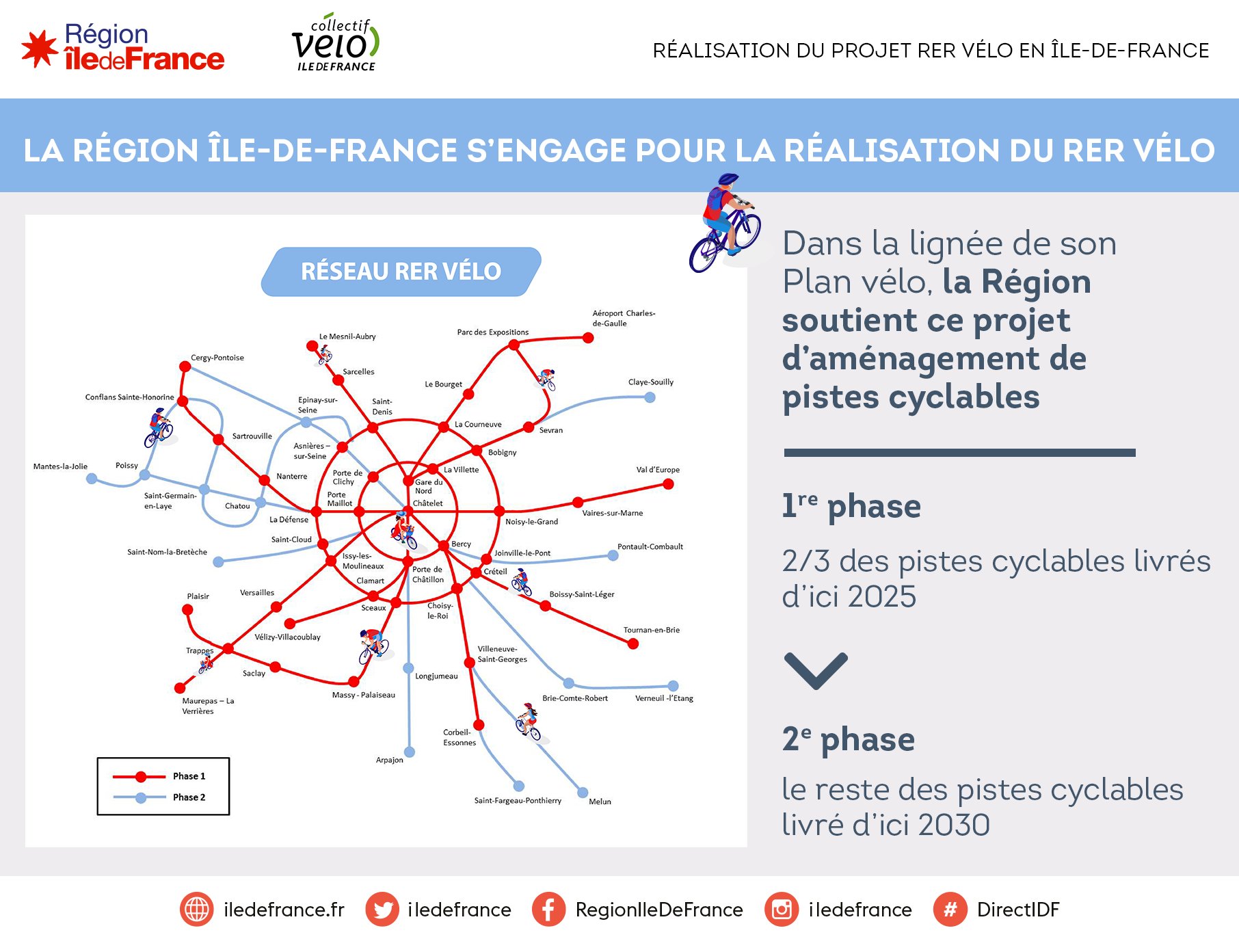 IDF : des pistes cyclables provisoires pour la distanciation sociale