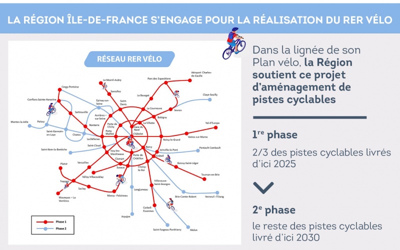 IDF : des pistes cyclables provisoires pour la distanciation sociale